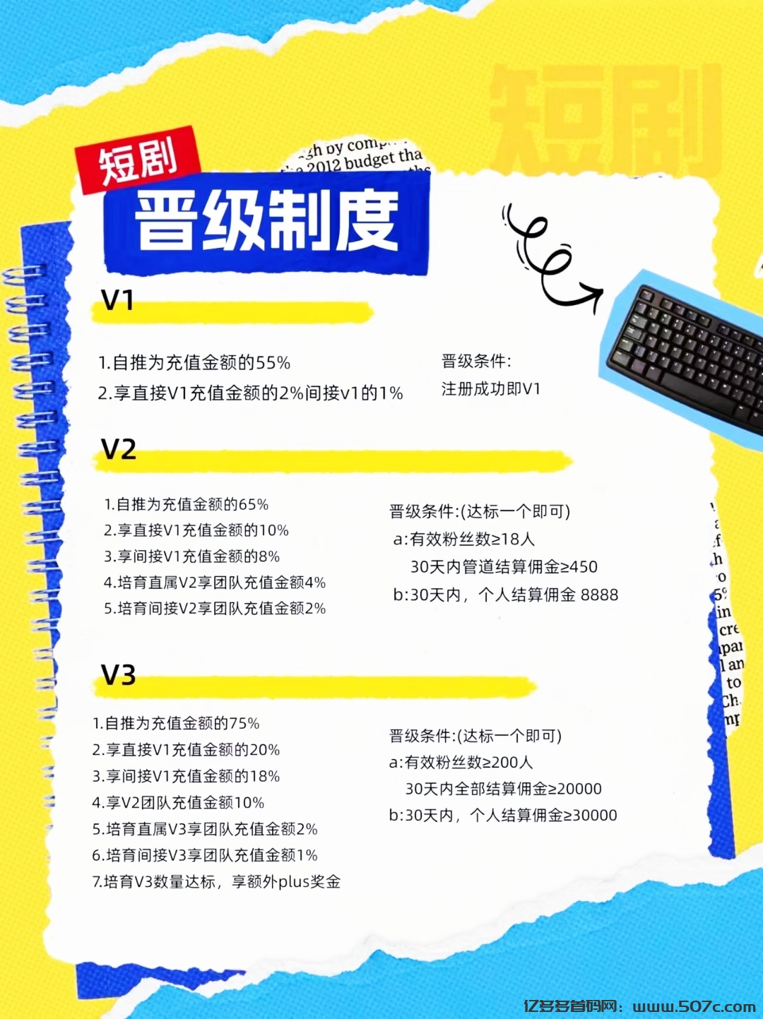 “佣金最高可达75%，推广鼓象短视频，类似海外版抖音加淘宝，播放量即是收益。”