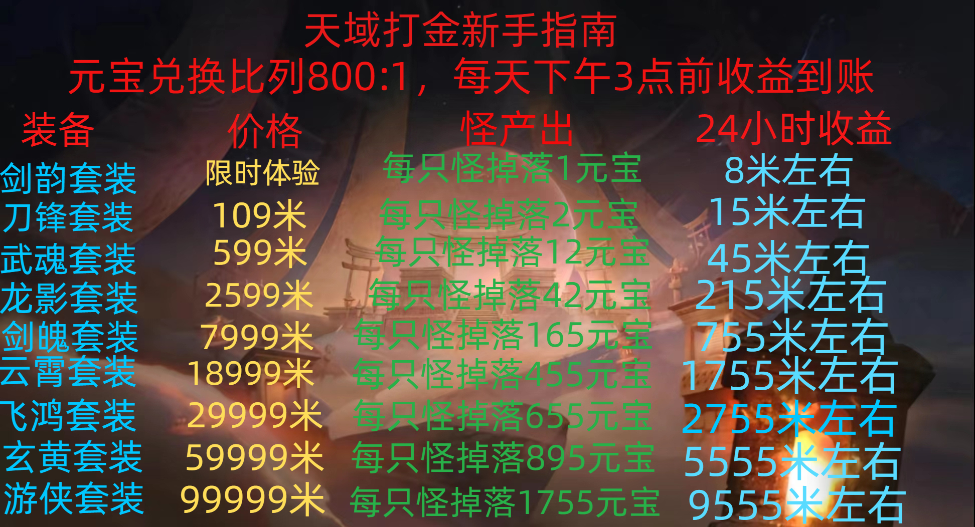 2024超稳：天域传奇打金！