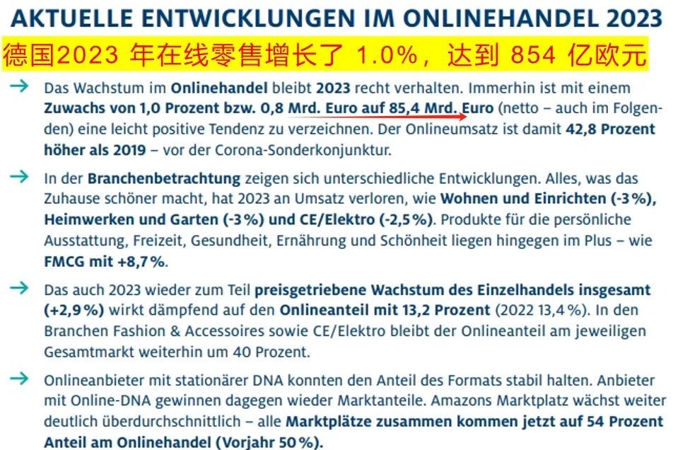 德国电商市场潜力爆发，在线销售额达850亿美元