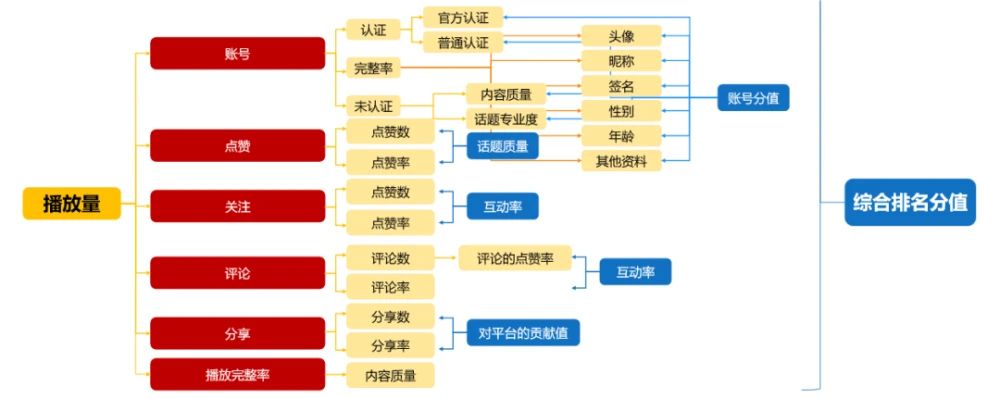 抖音黑科技如何让短视频直播变现呢？