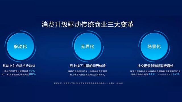 为什么企业数字化转型需要用到无界saas工具？