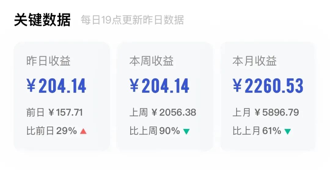 百家号带货项目，复制粘贴一天收益200+