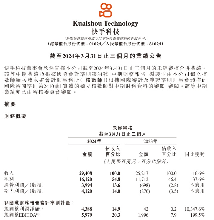 一季度快手电商GMV达2881亿元(图文)