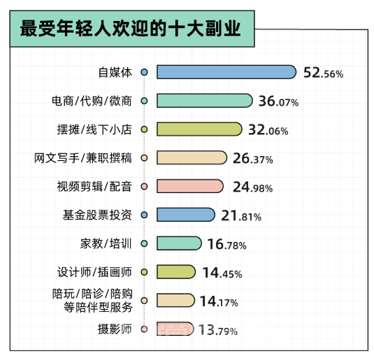 长期稳定高收益的项目，网盘拉新，附教程资料