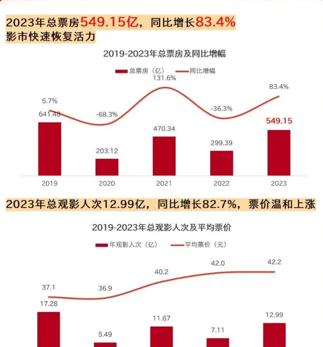 电影票代卖项目拆解，每单收益30+，妥妥的薅羊毛项目