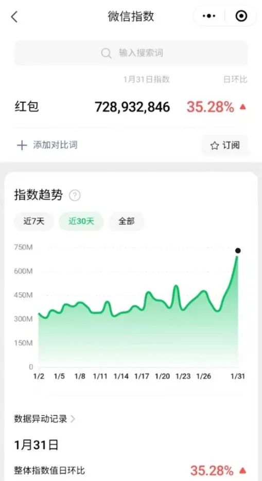 AI微信红包封面副业项目，卖红包封面详细教程