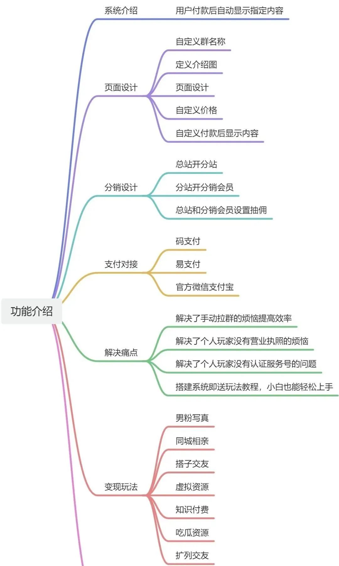 9.9付费进群项目，搭子交友系统最新玩法，长期稳定变现