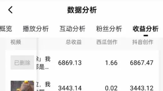 中视频收益6000+，搞笑动物解说，保姆级拆解分享给你