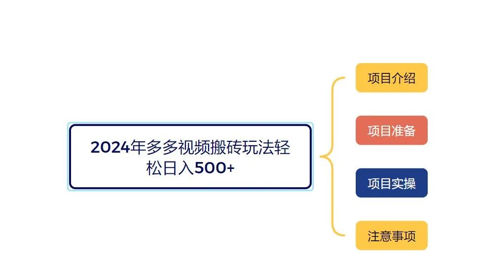 多多视频搬砖项目，新手小白轻松上手，一天变现300+