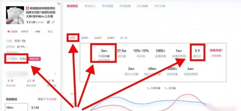 图文带货最新玩法，详细操作攻略，单月变现轻松1w+