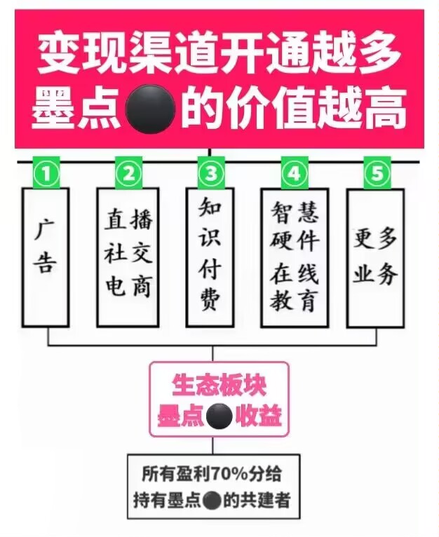 双驱动模式的事业型平台横空出世！欢迎有事业心的朋友一起共创未来！