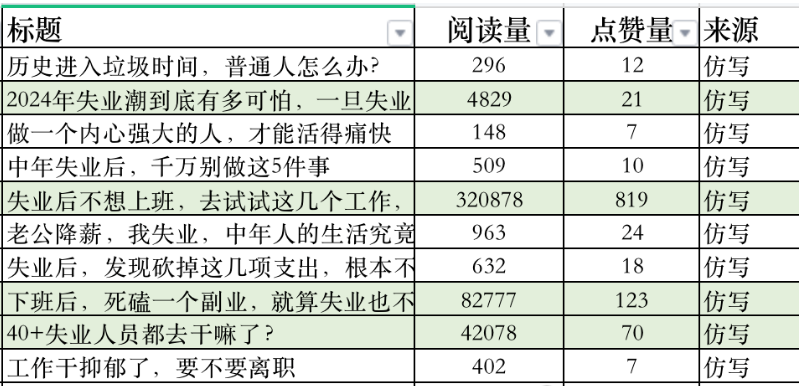 公众号流量主月收益4000元，说说的秘诀！