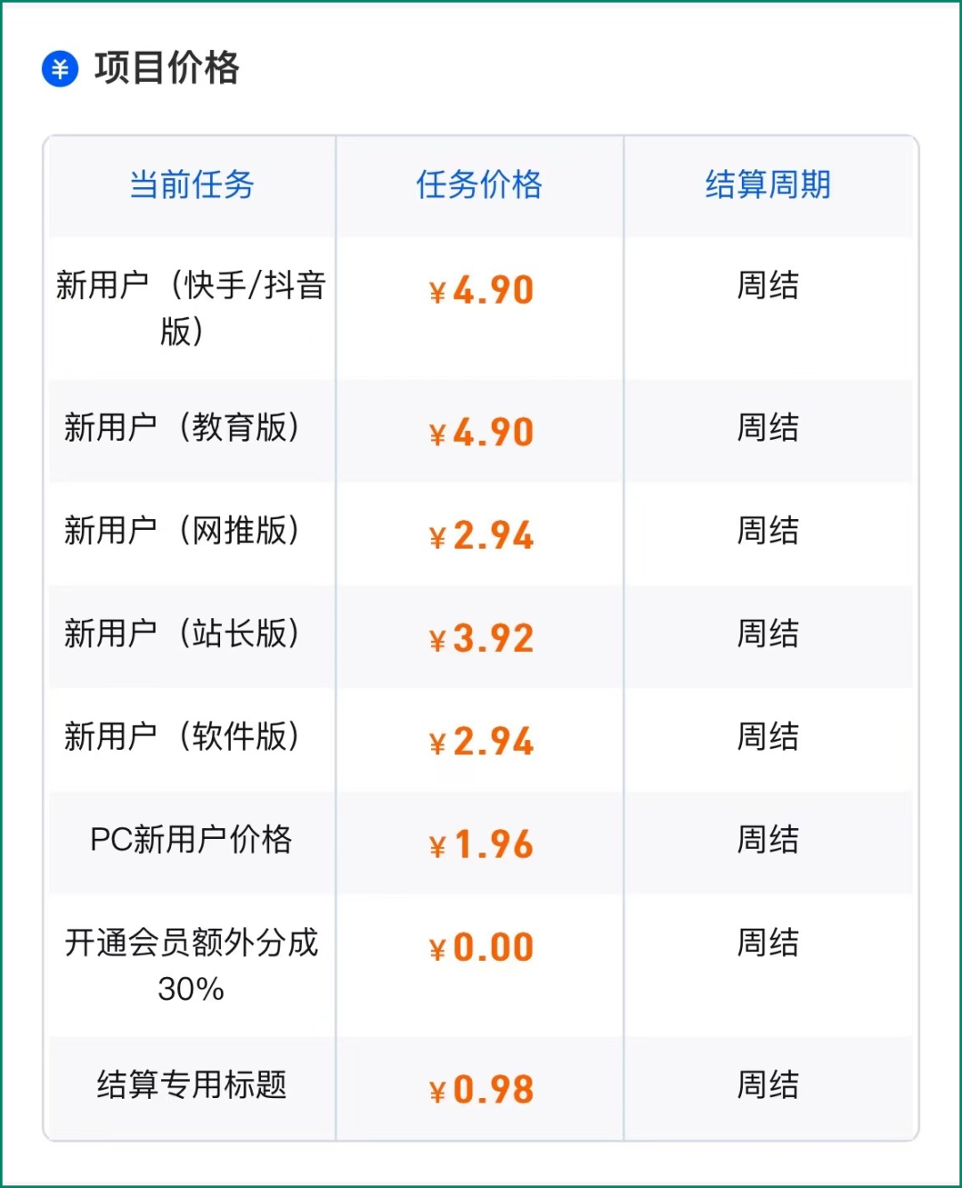 网盘拉新最新玩法拆解，长期稳定赛道，单月收益破万真不难