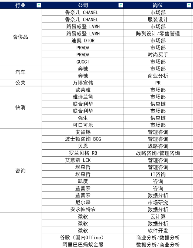 月赚30万+的灰色项目之卖实习证明