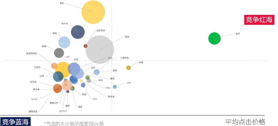 小红书高客单价玩法，私域盘活高客单新玩法，轻松实现高转化