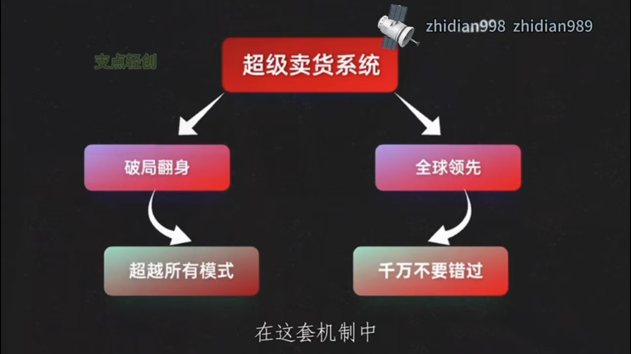 揭秘2025年超级卖货系统的财富密码，600元撬动无限收益！