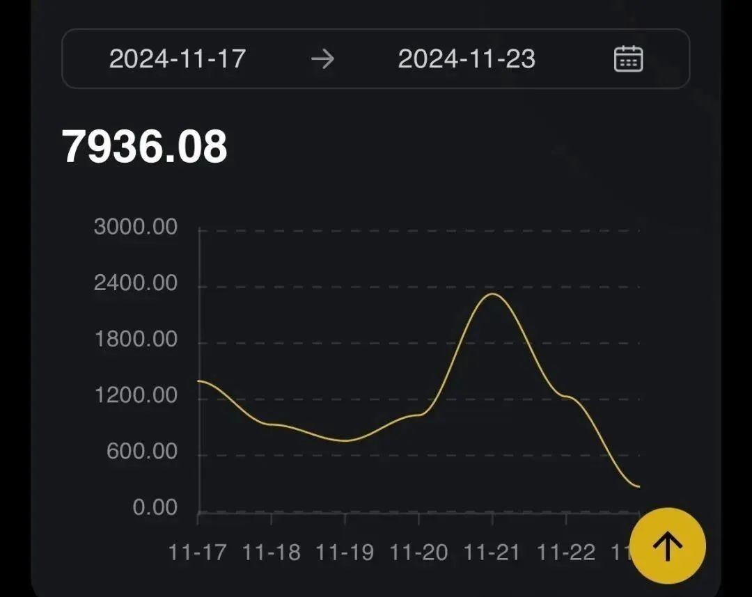 国外撸美金项目，一天收益100+，冷门小众赛道