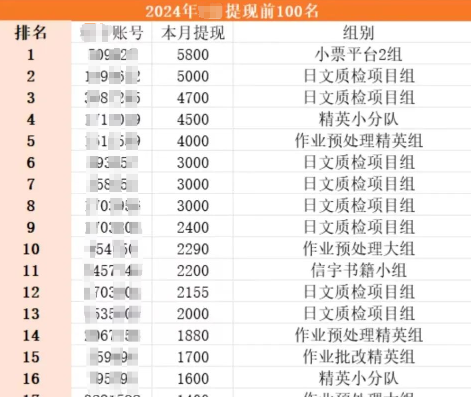 手机批改作业项目，日入300+，0门槛，多劳多得有手就行