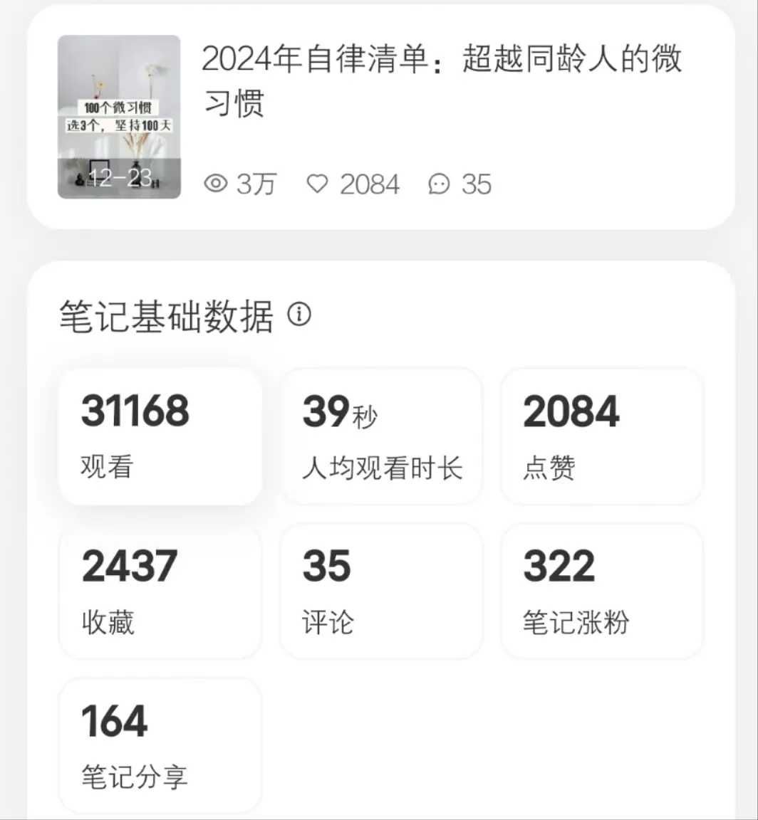 小红书1篇笔记涨粉300+，我的运营心得！