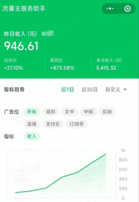 微信小程序撸广告收益，用这个方法，昨日收入946元，轻松实现睡后收入（附详细教程）