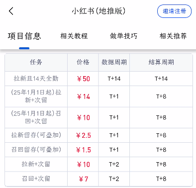 小红书又来一波，10-50元/单，单价直接拉满