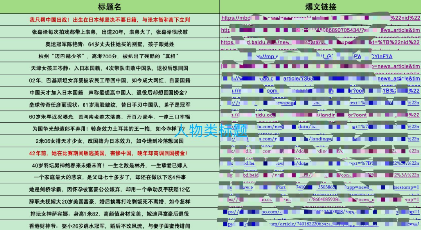 分享一个爆款标题写法，新人同样能学会！