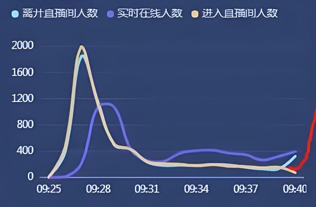 直播带货如何获取更多的搜索流量？