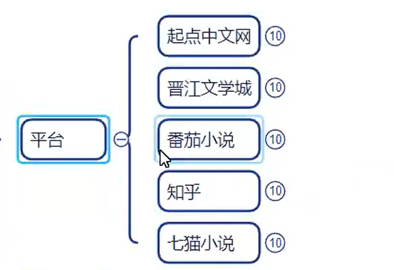 AI短篇小说项目，详细实操教程，日入200+