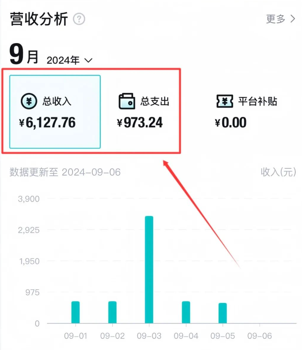 适合在大学兼职的小项目，得物搬砖，用这个新玩法，新手也能月入13000+（保姆级教程）